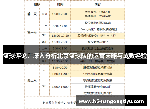 篮球评论：深入分析北京篮球队的运营策略与成败经验