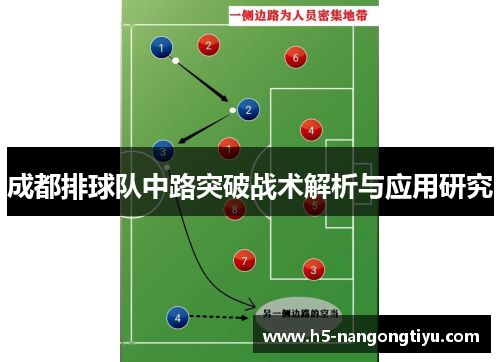成都排球队中路突破战术解析与应用研究
