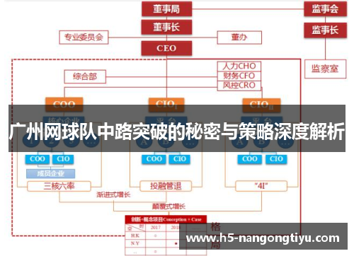 广州网球队中路突破的秘密与策略深度解析