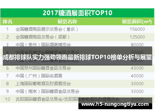 成都排球队实力强劲领跑最新排球TOP10榜单分析与展望