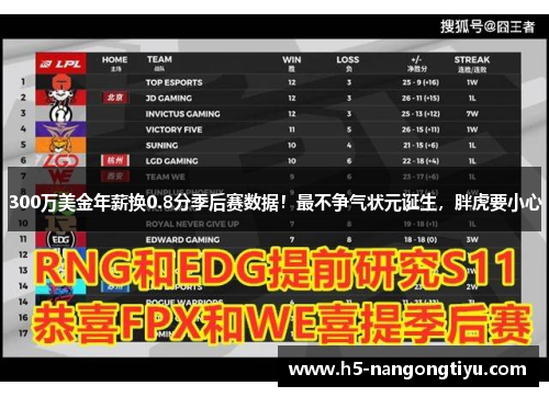 300万美金年薪换0.8分季后赛数据！最不争气状元诞生，胖虎要小心